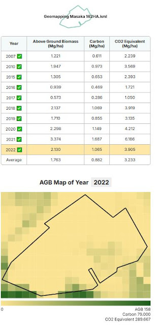 AGB Masaka-160HA
