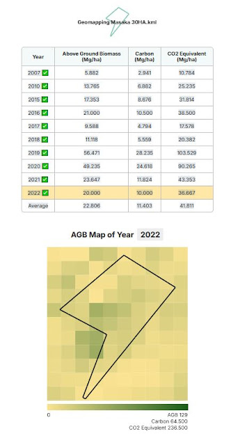 AGB Masaka-30HA